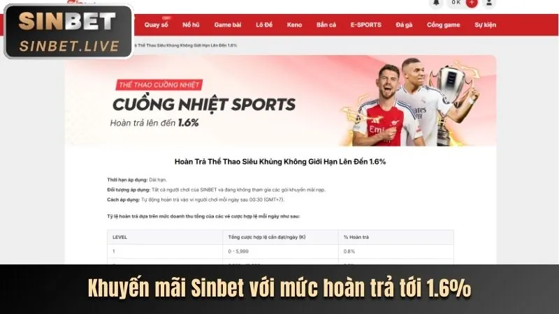 Ưu đãi chào mừng thành viên mới 88betgroup